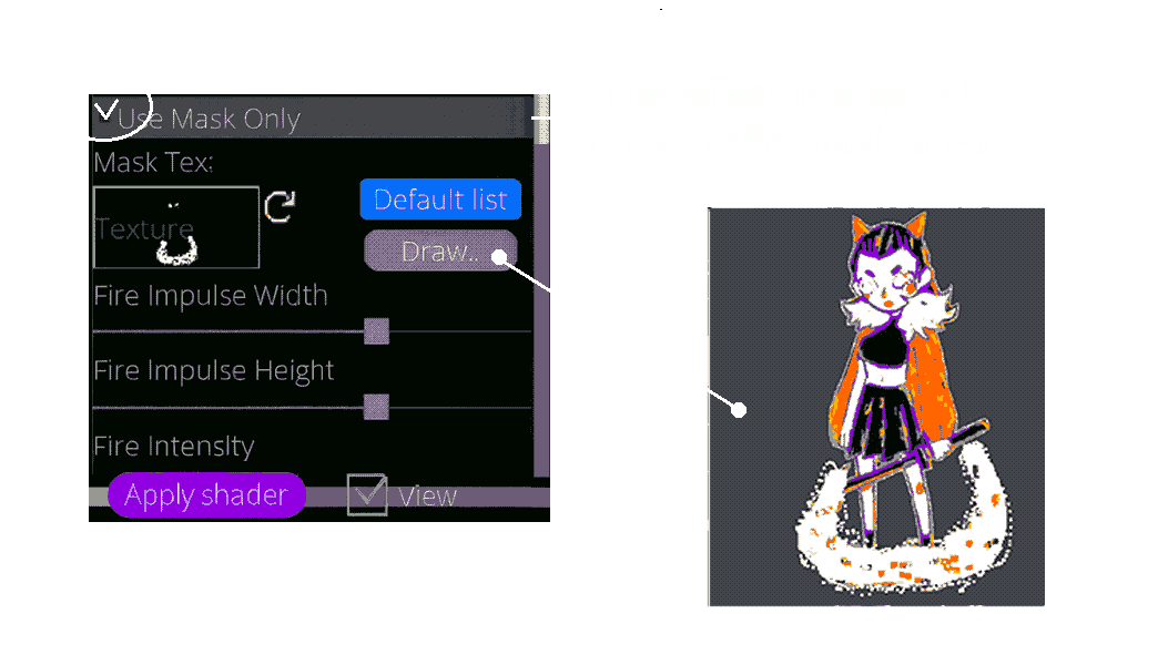 Combining multiple shader effects without writing code.